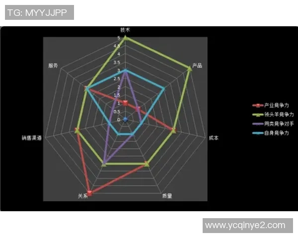 广州足球队在邀请赛中的战术意识与团队配合分析